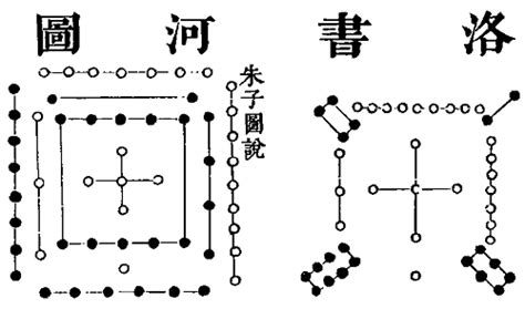 河图洛书|河图洛书图解析